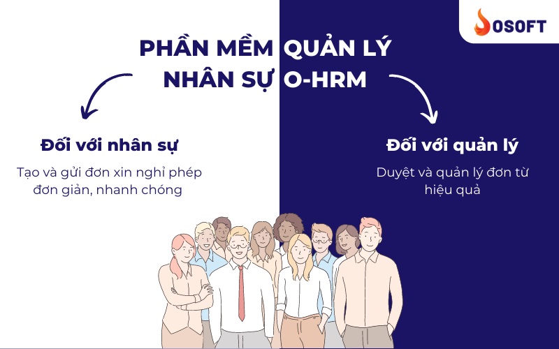 Ưu điểm của tính năng tạo/duyệt đơn từ online