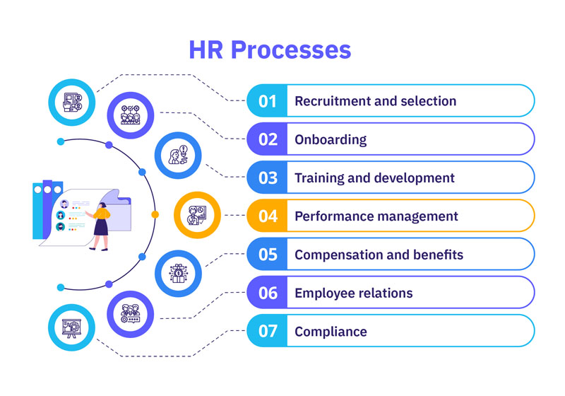 Chuẩn hóa quy trình nhân sự trước khi triển khai HRIS